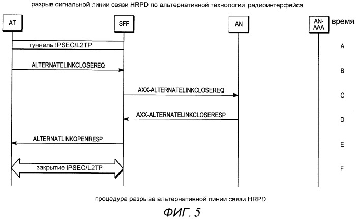 Способ установления сигнальной линии связи hrpd (патент 2452115)