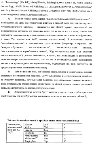 Улучшенные нанотела против фактора некроза опухоли-альфа (патент 2464276)