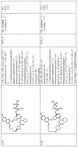 Ингибиторы hcv ns3 протеазы (патент 2468029)