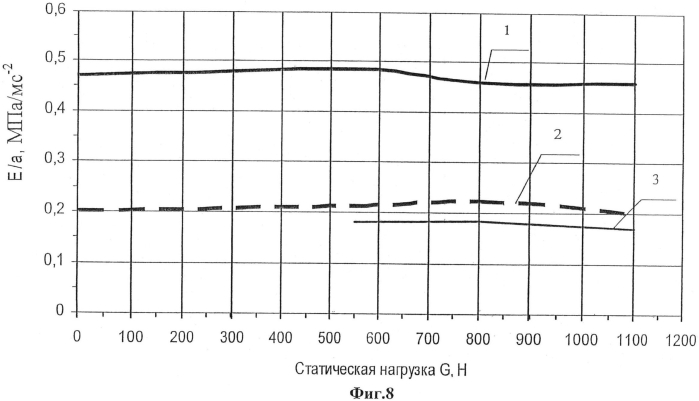 Способ футеровки катодного устройства электролизера неформованными материалами (патент 2553145)