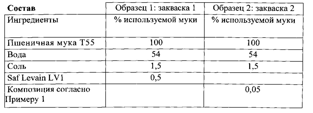 Композиция, содержащая активную микробную биомассу (патент 2612640)