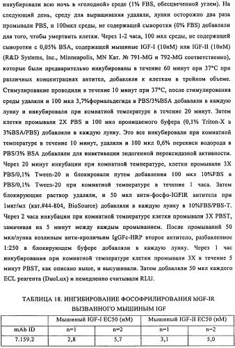 Связывающие протеины, специфичные по отношению к инсулин-подобным факторам роста, и их использование (патент 2492185)