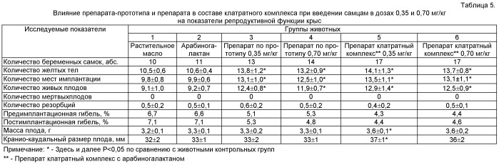 Средство для улучшения репродуктивной функции (патент 2489142)