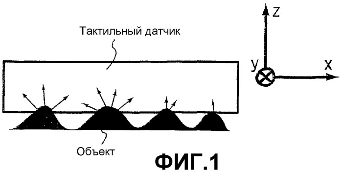 Оптический тактильный датчик и способ восстановления распределения вектора силы с использованием указанного датчика (патент 2358247)