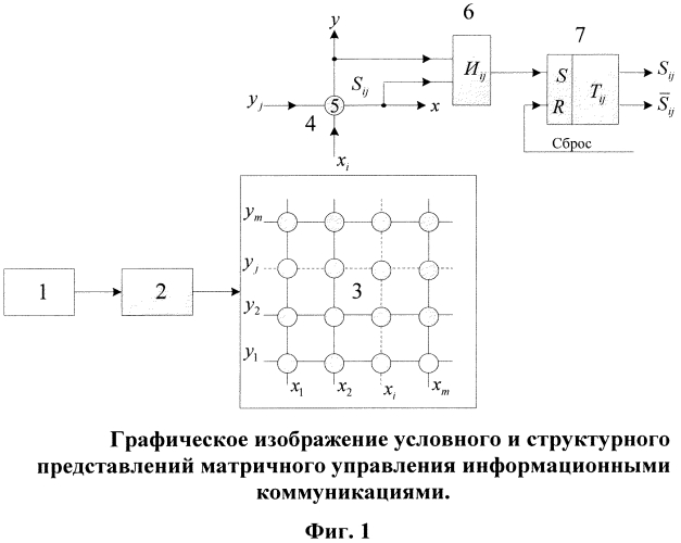 Способ сетевого управления информационными коммуникациями и устройство его реализации (патент 2574193)