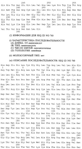 Гемопоэтический белок (варианты), последовательность днк, способ получения гемопоэтического белка, способ селективной экспансии кроветворных клеток, способ продуцирования дендритных клеток, способ стимуляции продуцирования кроветворных клеток у пациента, фармацевтическая композиция, способ лечения (патент 2245887)