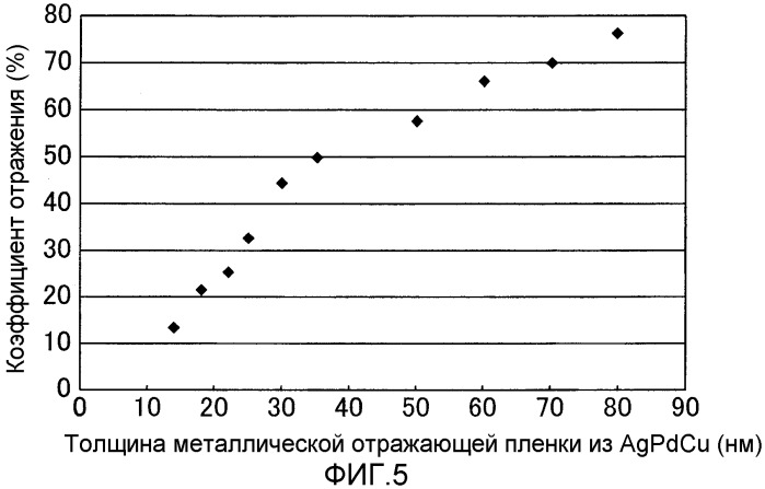 Оптический носитель записи, способ изготовления оптического носителя записи и способ воспроизведения информации с оптического носителя записи (патент 2279723)