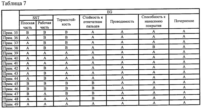 Металлический материал с обработанной поверхностью без применения хромата (патент 2387738)