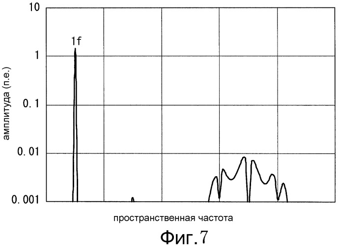 Оптический кодер (патент 2471289)