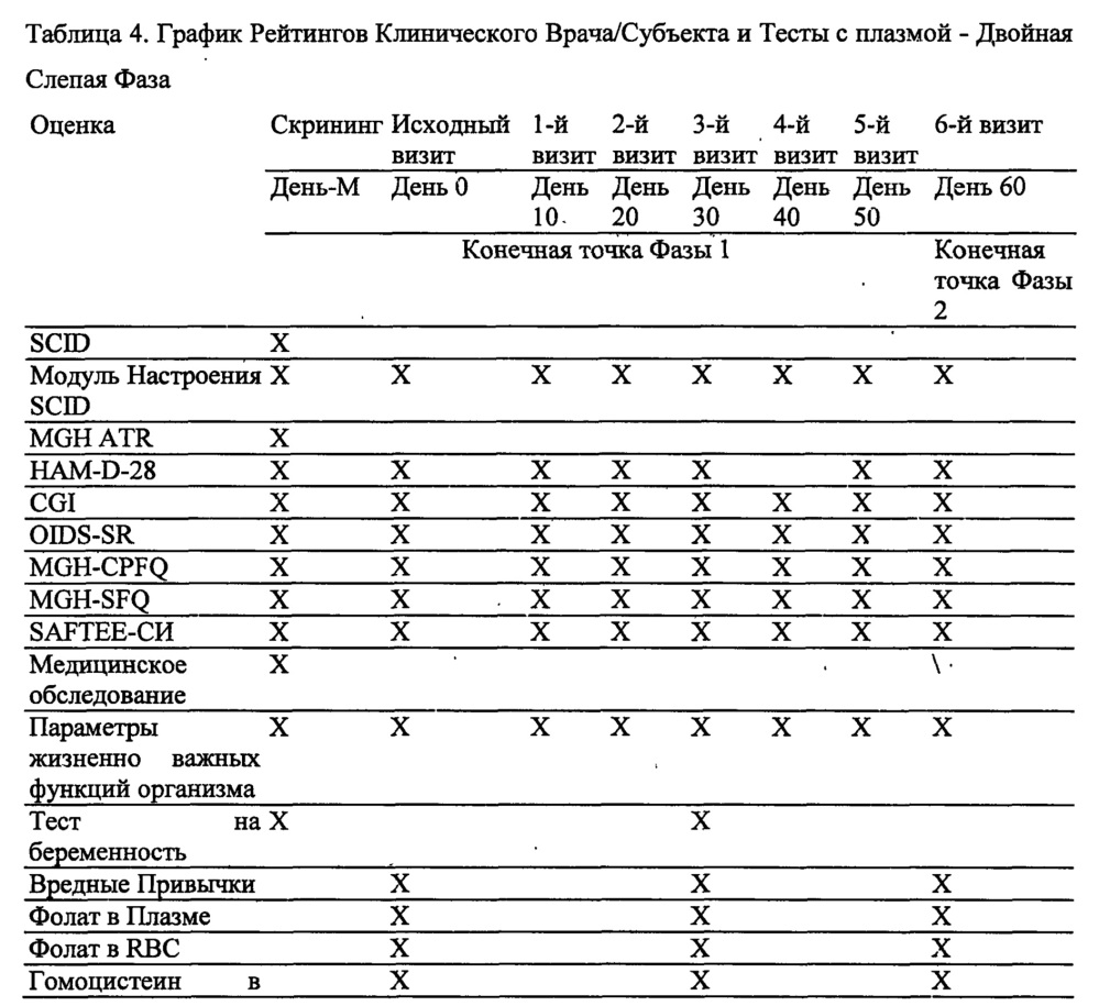 Анализы и способы выбора режима лечения пациента с депрессией (патент 2622082)