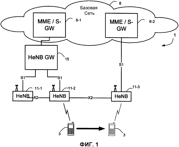 Способы и устройство для управления передачей обслуживания между базовыми станциями (патент 2562802)