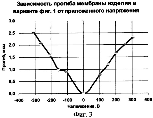 Чувствительный элемент мембранного типа и способ его изготовления (патент 2327252)