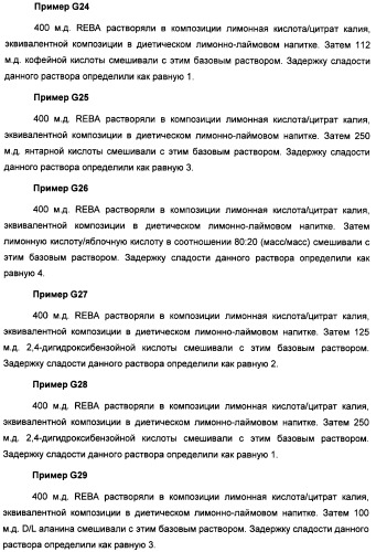 Композиция интенсивного подсластителя с кальцием и подслащенные ею композиции (патент 2437573)