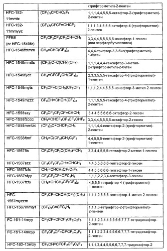 Способ отделения фторолефинов от hf при помощи жидкостно-жидкостной экстракции (патент 2448081)