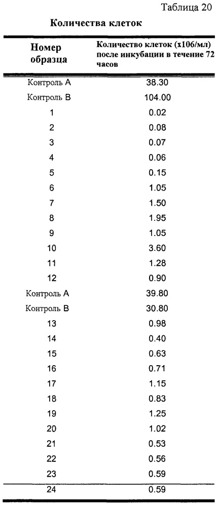 Переработка биомассы (патент 2636399)