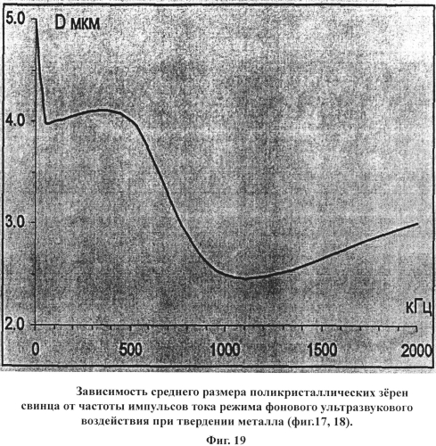 Устройство для фонового ультразвукового воздействия на процесс твердения минерального вяжущего материала (патент 2562354)