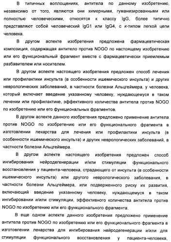 Nogo-a-нейтрализующие иммуноглобулины для лечения неврологических заболеваний (патент 2362780)