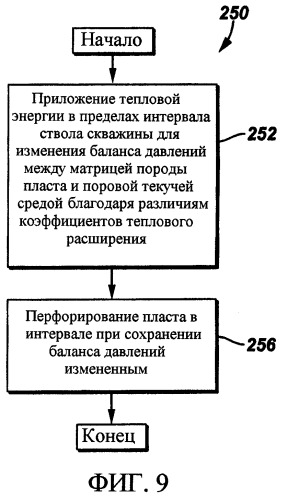 Способы и система для перфорирования пласта в подземной скважине (патент 2416022)