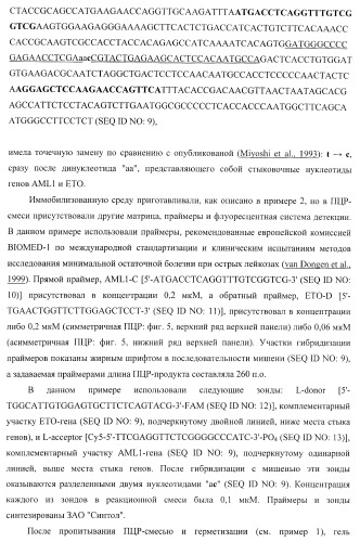 Бесконтактные способы обнаружения молекулярных колоний, наборы реагентов и устройство для их осуществления (патент 2394915)
