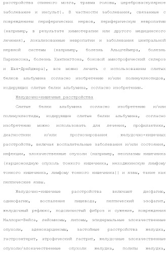Слитые белки альбумина (патент 2369404)