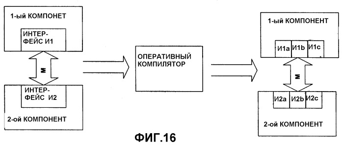 Интерфейс программирования для компьютерной платформы (патент 2365972)