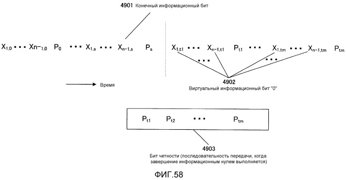 Способ кодирования, способ декодирования, кодер и декодер (патент 2532702)