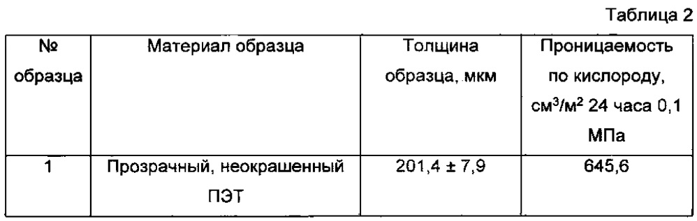 Модифицирующий концентрат для полиэтилентерефталатного материала однослойных свето- и кислородонепроницаемых упаковок молока и молочных продуктов (варианты) и способ его изготовления (варианты) (патент 2611505)