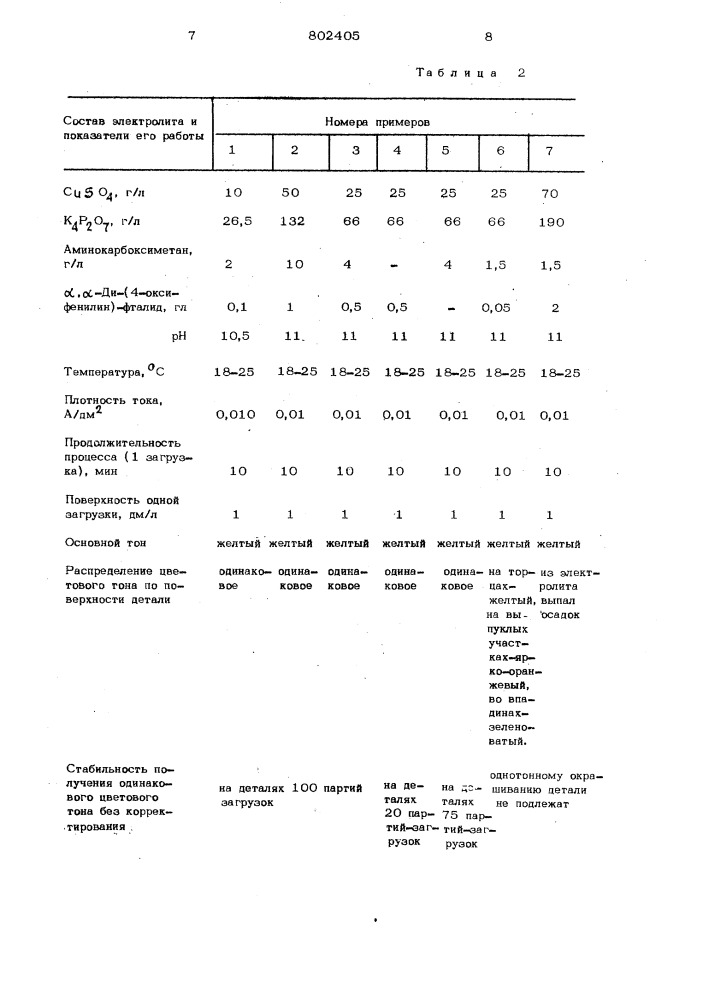 Электролит для окрашивания медии медных сплавов (патент 802405)