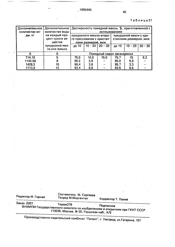 Способ производства карамели, ириса, помадных конфет (патент 1655440)