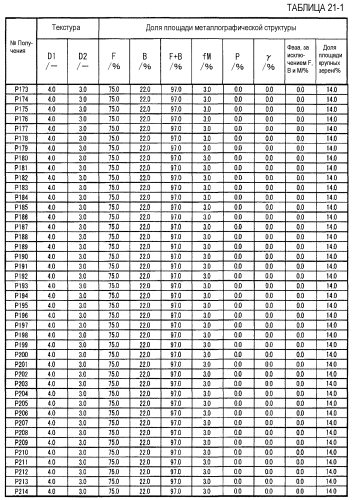 Холоднокатаный стальной лист и способ его получения (патент 2552808)