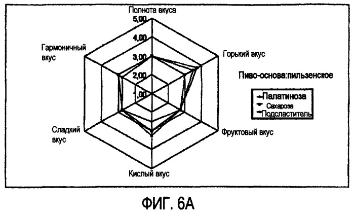 Микробиологически стабилизированное пиво (патент 2380400)