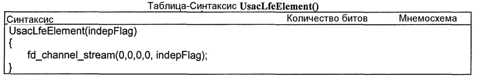 Кодер аудио и декодер, имеющий гибкие функциональные возможности конфигурации (патент 2575390)