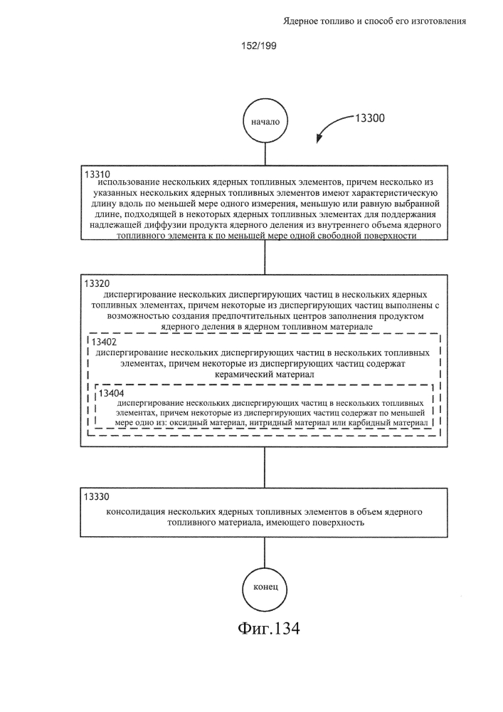 Ядерное топливо и способ его изготовления (патент 2601866)