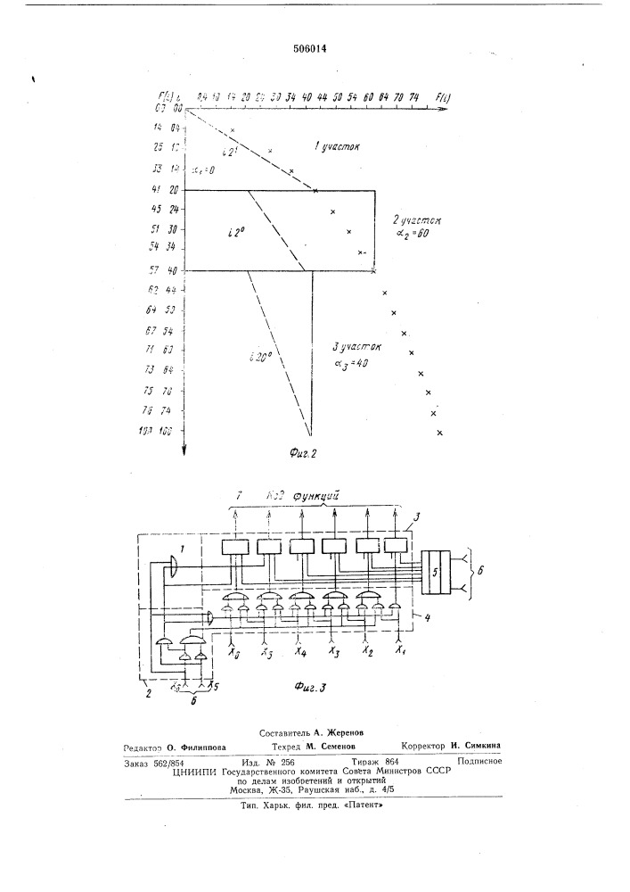 Цифровой функциональный преобразователь (патент 506014)