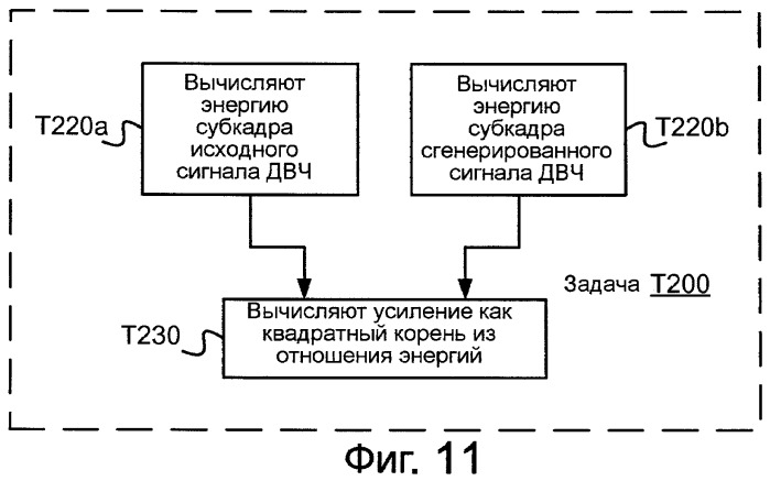 Системы, способы и устройство для ограничения коэффициента усиления (патент 2420817)