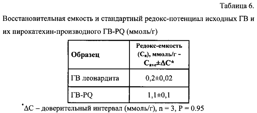 Дигидроксибензол-гуминовое производное и скейвенджер железа для очистки вод на его основе (патент 2593610)