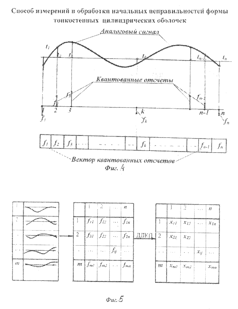 Способ измерений и обработки начальных неправильностей формы тонкостенных цилиндрических оболочек (патент 2605642)
