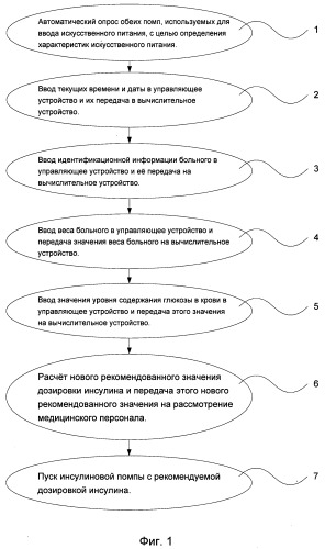 Устройство и способ мониторинга и регулирования уровней глюкозы в крови (патент 2512928)