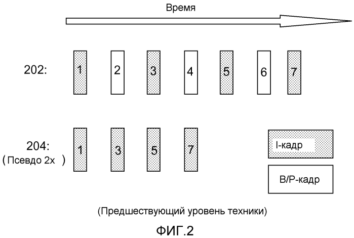 Способ и компоновка для поддержки воспроизведения контента (патент 2553433)