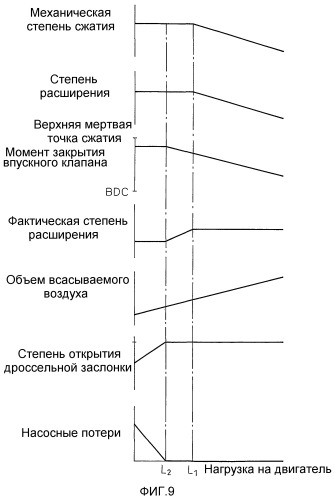 Двигатель внутреннего сгорания с зажиганием искрового типа (патент 2496019)