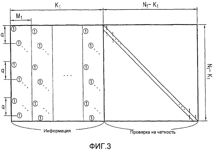 Способ и устройство для кодирования и декодирования канала в системе связи с использованием кодов проверок на четность с малой плотностью (патент 2446585)