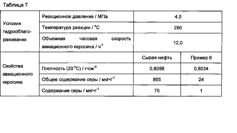 Способ и устройство гидрообработки углеводородного масла (патент 2596828)