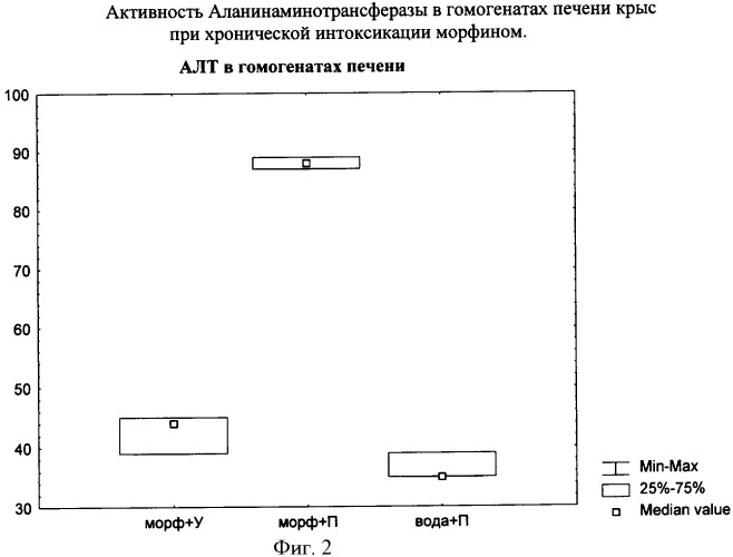 Средство для снижения скорости течения, предупреждения развития, предупреждения возникновения патологических процессов, вызываемых употреблением этанола и/или веществ, обладающих аддиктивным потенциалом (патент 2423117)