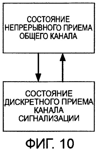 Мобильная станция, сетевое устройство радиодоступа, система мобильной связи и способ приема дискретного приема (патент 2416164)