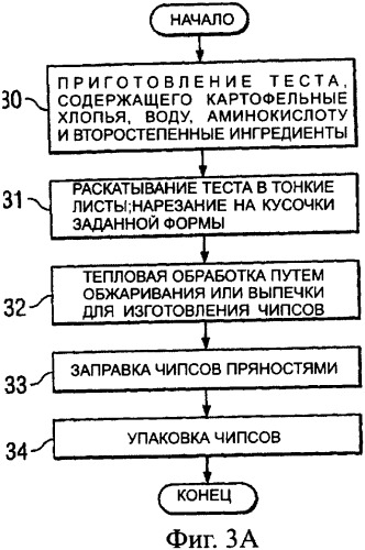 Способ уменьшения образования акриламида в термически обработанных пищевых продуктах (патент 2354146)