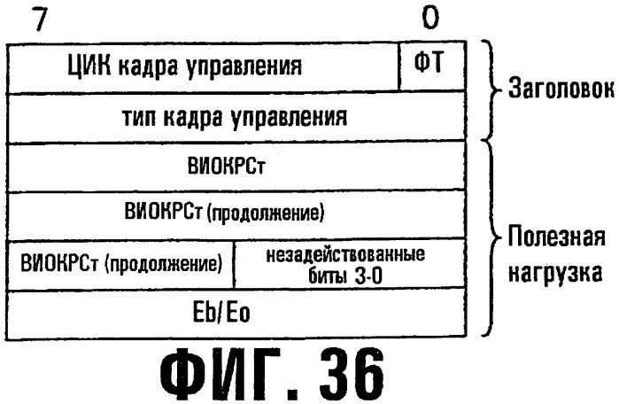 Устройство и способ назначения общего пакетного канала в системе мобильной связи мдкр (патент 2262202)