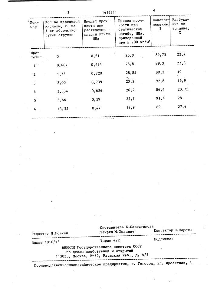Способ изготовления древесностружечных плит (патент 1416311)