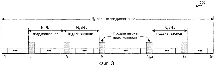 Временная фильтрация для уменьшения избыточной задержки в системах с ofdm (патент 2359419)