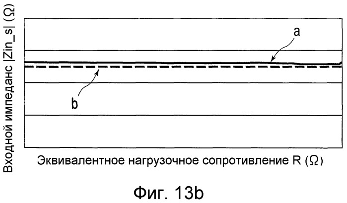 Устройство бесконтактной подачи питания (патент 2538762)