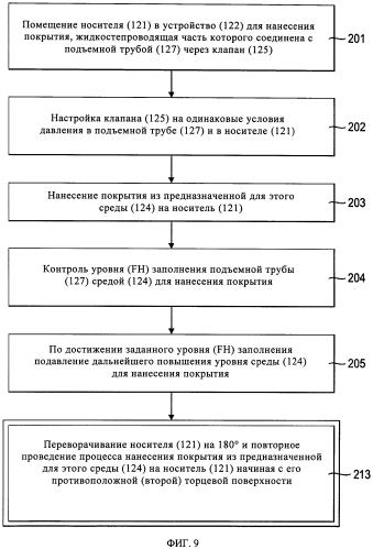 Система для нанесения покрытия и способ нанесения покрытия (патент 2569529)